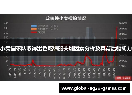 小麦国家队取得出色成绩的关键因素分析及其背后驱动力