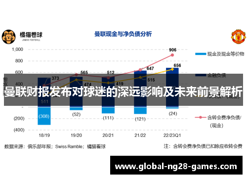 曼联财报发布对球迷的深远影响及未来前景解析