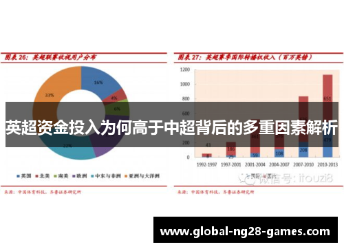 英超资金投入为何高于中超背后的多重因素解析
