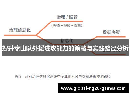 提升泰山队外援进攻能力的策略与实践路径分析