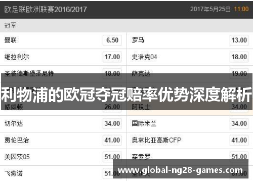 利物浦的欧冠夺冠赔率优势深度解析