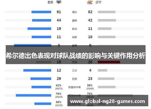 希尔德出色表现对球队战绩的影响与关键作用分析
