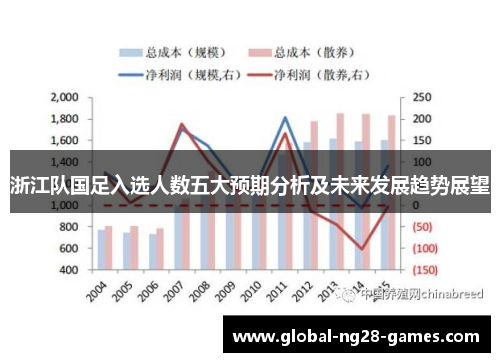 浙江队国足入选人数五大预期分析及未来发展趋势展望