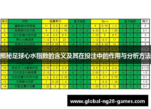 揭秘足球心水指数的含义及其在投注中的作用与分析方法