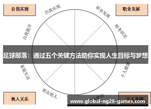 足球部落：通过五个关键方法助你实现人生目标与梦想