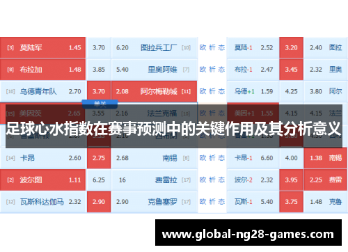 足球心水指数在赛事预测中的关键作用及其分析意义
