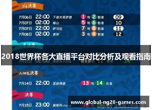 2018世界杯各大直播平台对比分析及观看指南