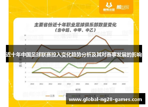 近十年中国足球联赛投入变化趋势分析及其对赛事发展的影响