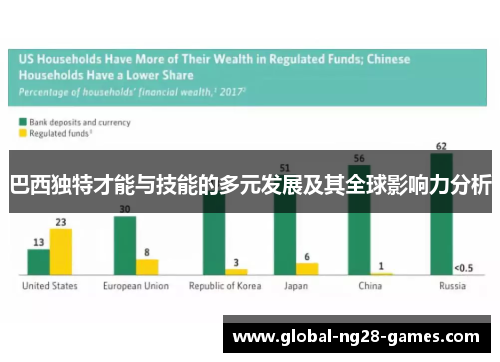 巴西独特才能与技能的多元发展及其全球影响力分析