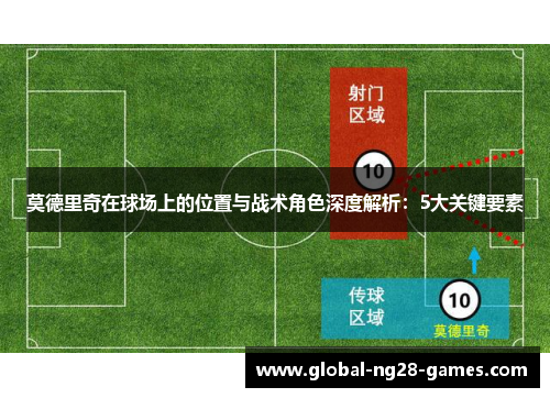 莫德里奇在球场上的位置与战术角色深度解析：5大关键要素