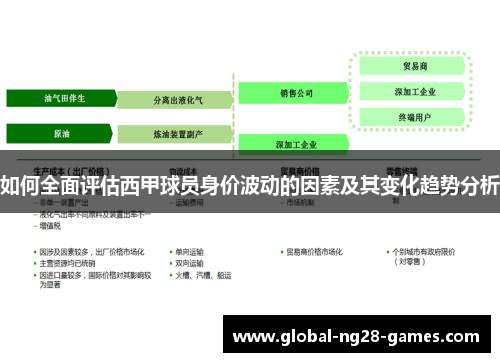 如何全面评估西甲球员身价波动的因素及其变化趋势分析 如何全面评估西甲球员身价波动的因素及其变化趋势分析