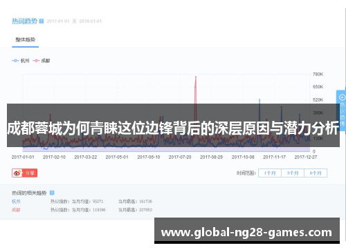成都蓉城为何青睐这位边锋背后的深层原因与潜力分析 成都蓉城为何青睐这位边锋背后的深层原因与潜力分析