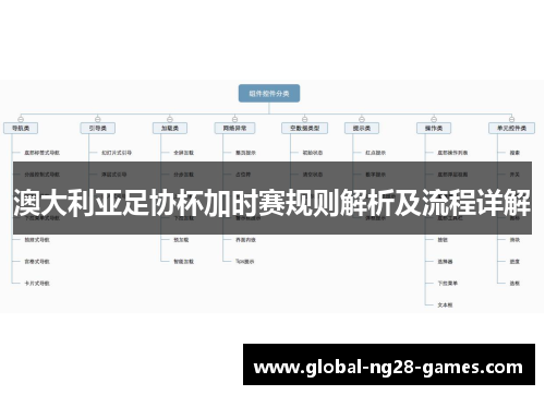 澳大利亚足协杯加时赛规则解析及流程详解 澳大利亚足协杯加时赛规则解析及流程详解