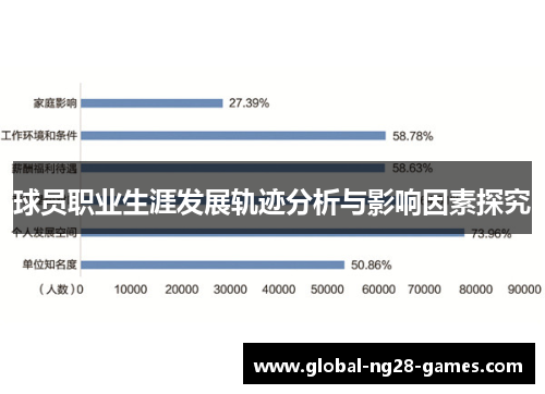 球员职业生涯发展轨迹分析与影响因素探究 球员职业生涯发展轨迹分析与影响因素探究