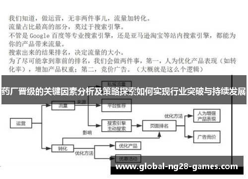 药厂晋级的关键因素分析及策略探索如何实现行业突破与持续发展 药厂晋级的关键因素分析及策略探索如何实现行业突破与持续发展
