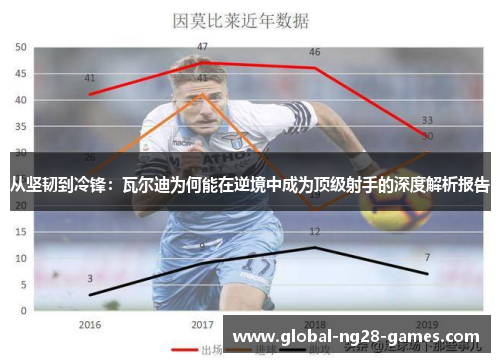 从坚韧到冷锋:瓦尔迪为何能在逆境中成为顶级射手的深度解析报告 从坚韧到冷锋:瓦尔迪为何能在逆境中成为顶级射手的深度解析报告