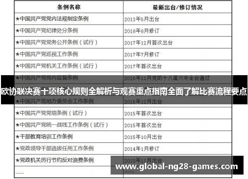 欧协联决赛十项核心规则全解析与观赛重点指南全面了解比赛流程要点 欧协联决赛十项核心规则全解析与观赛重点指南全面了解比赛流程要点