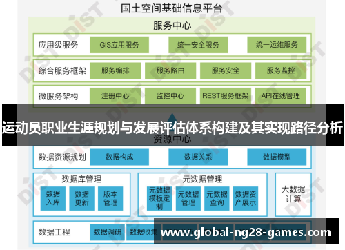 运动员职业生涯规划与发展评估体系构建及其实现路径分析