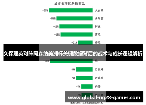 久保建英对阵阿森纳美洲杯关键数据背后的战术与成长逻辑解析